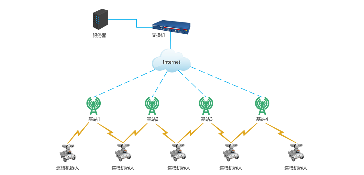 巡检机器人无线漫游方案 拷贝.png